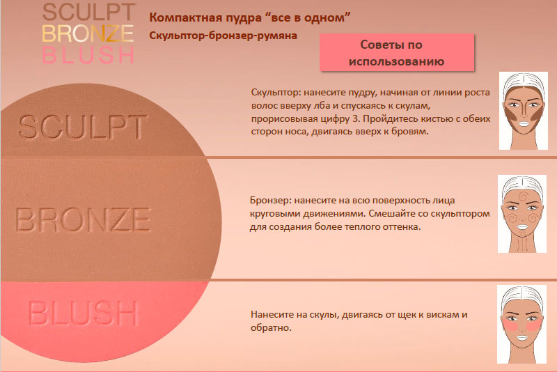 Бронзер что это и для чего. Румяна бронзер. Румяна бронзатор. Бронзер для лица. Пудра бронзер для лица.
